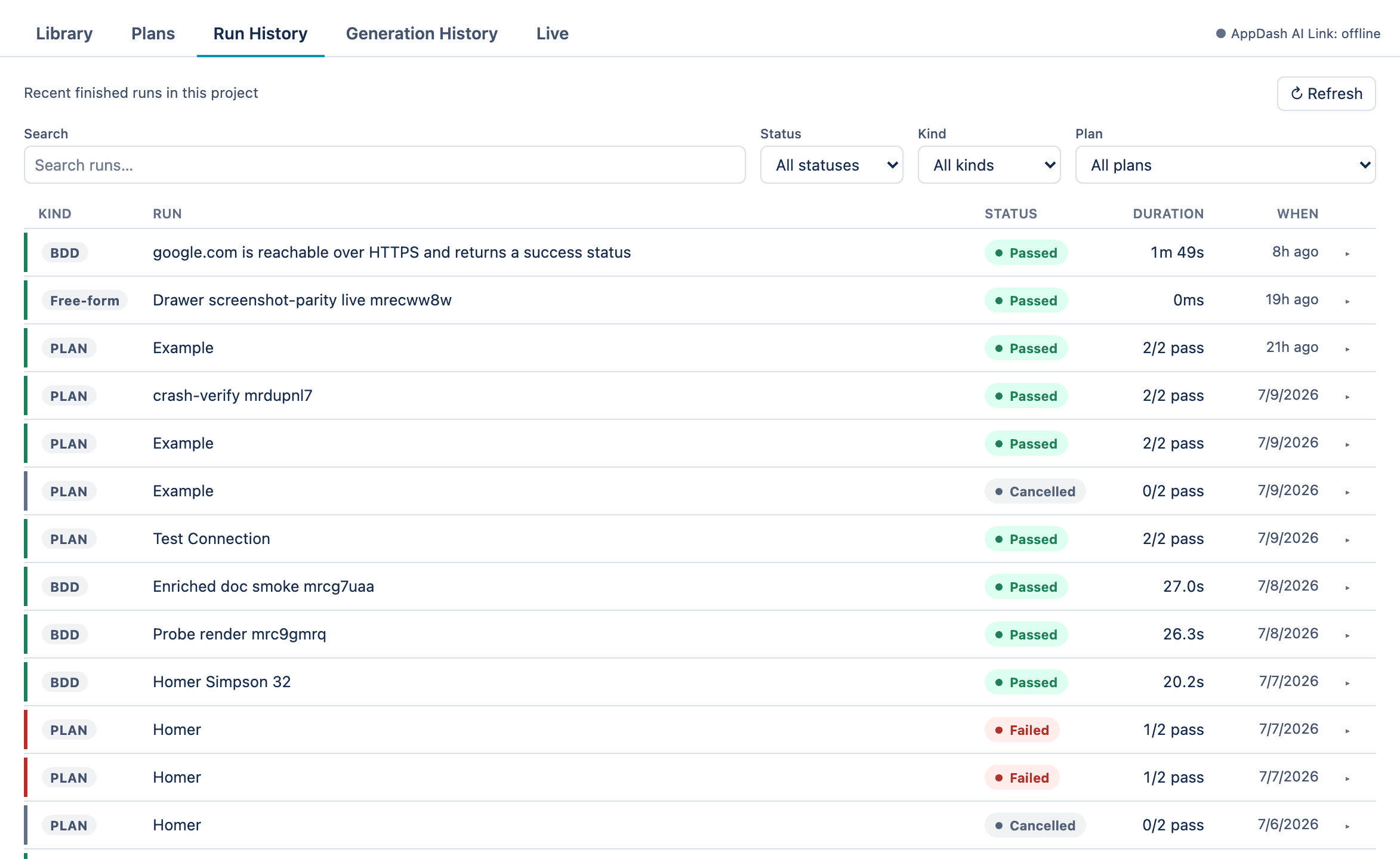 The Run History tab: a searchable, filterable table of finished individual runs and plan runs interleaved, each row showing kind (BDD, Free-form, Plan), name, status (Passed, Failed, Cancelled), duration, and when it ran.