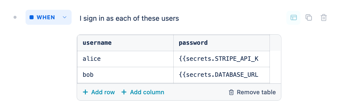 A WHEN step with a data table attached: columns username and password, two example rows using secret placeholders for the passwords, and Add row, Add column, and Remove table controls below.